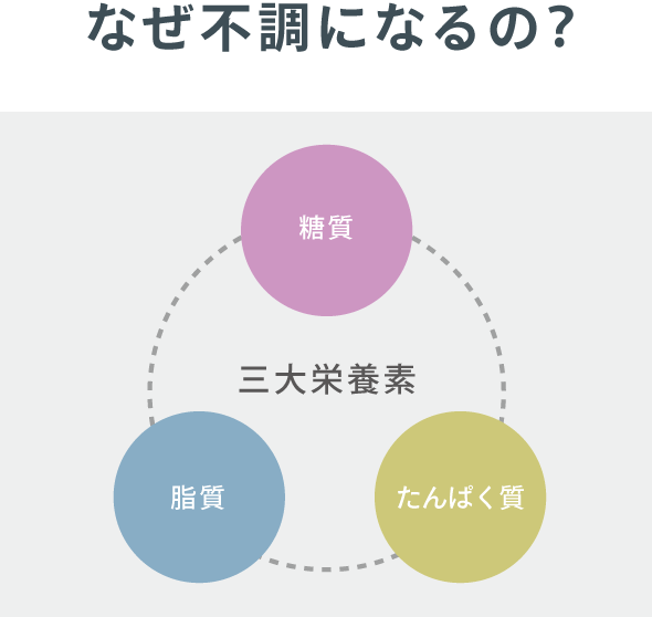なぜ不調になるの?