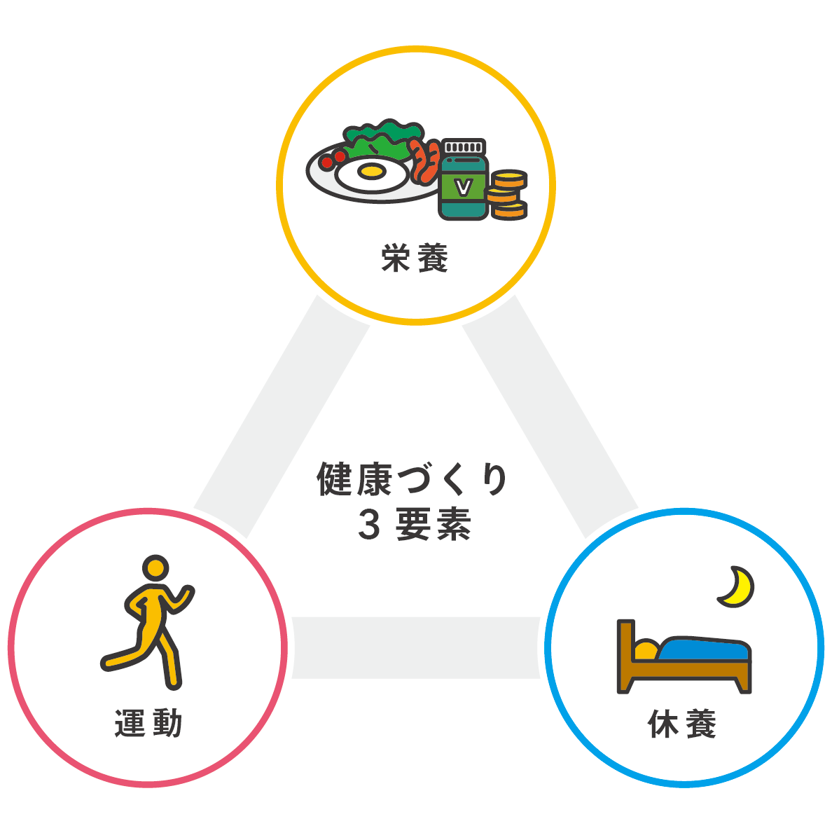 健康づくり3要素