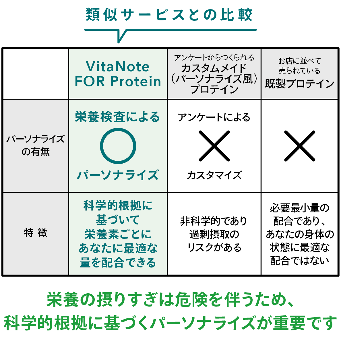 類似サービスとの比較